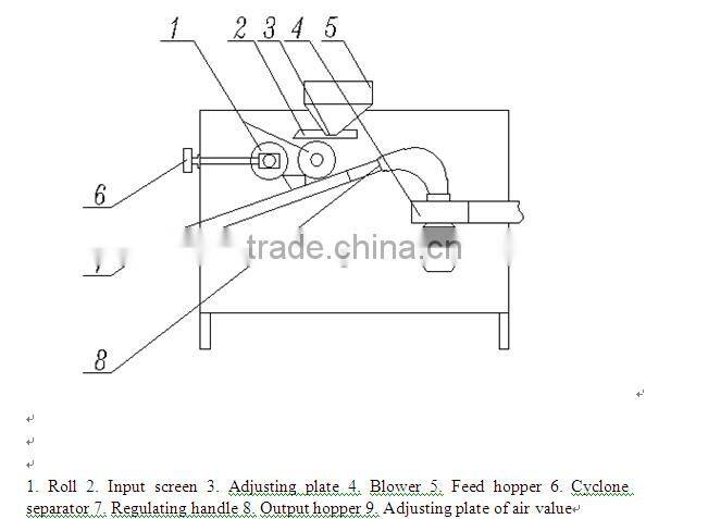 good quality peanut peeling machine/peanut processing machine