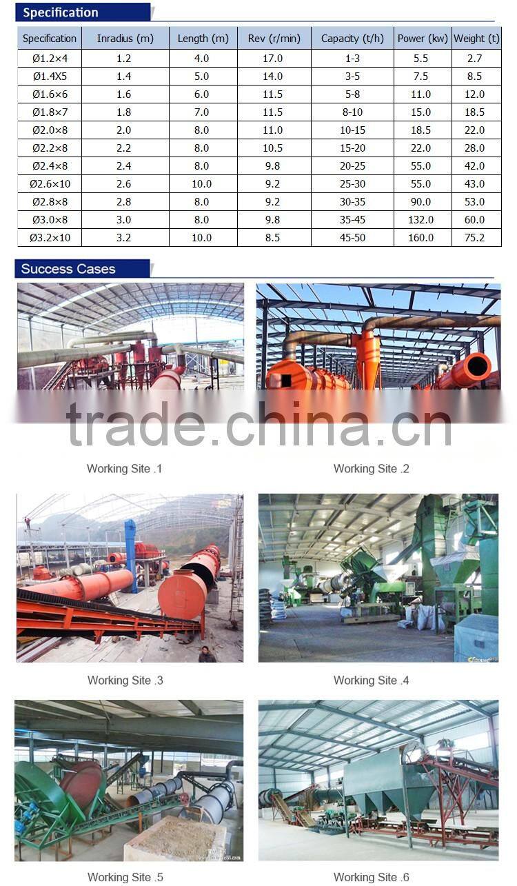 High quality professional compound organic fertilizer granulator machine for sale