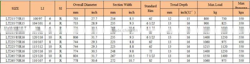 pcr radial tyre YS78