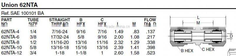 Union,Air Brake Fittings for Nylon Tube,Brass valve,Nylon Air Brake Fittings,brass fittings