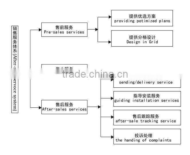 Energy saving grain cleaning machines for sale