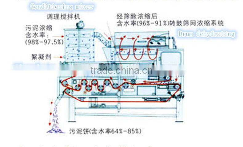 Roller belt press filter cause for dehydration of slurry treatment,stainless steel ligh type belt press filter
