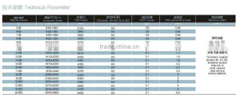 Double-layer Vertical Blending Storage Equipment JFDVB-600