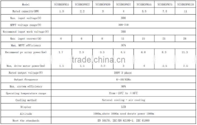 35Kw/45Kw DC reactor variable frequency drive solar water pump inverter integrated mppt controller