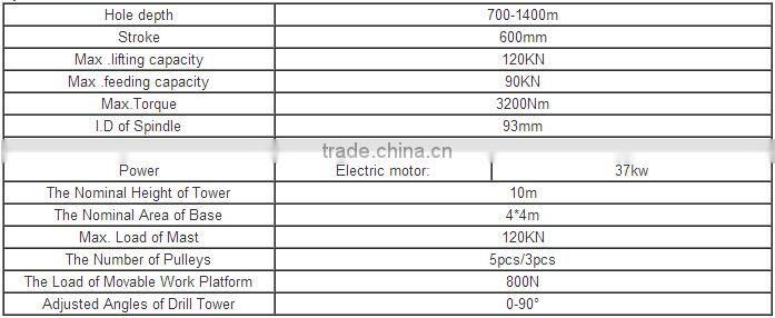 Good used core drilling rigs with powerful drilling capacity XY-44T