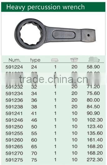 Hammer Open End Spanner Wrench
