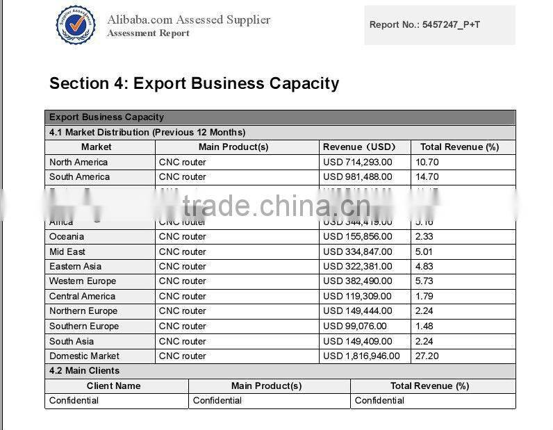 Plasma Cutting Machine CNC Portable CNC Metal Cutter