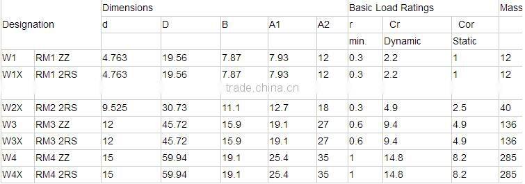 High precision V groove track roller bearing W1X RM1 2RS