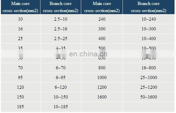 0.6/1kV BS7889/IEC502 standard Cu/XLPE/PVC Branch Cable