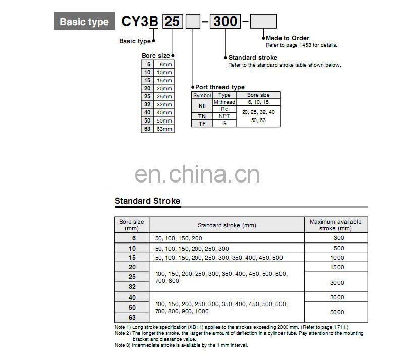 SMC Rodless cylinder basic type CY3B25-500