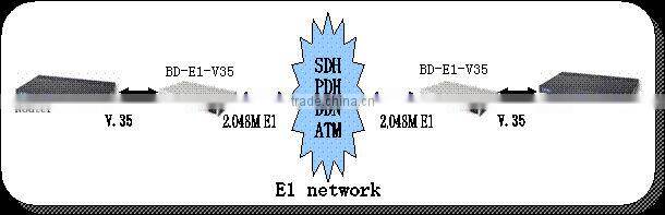 V.35 to E1 Converter