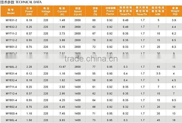 MC/ML/MY Series Single-phase Capacitor Start Asynchronous Two Capacitor Motor