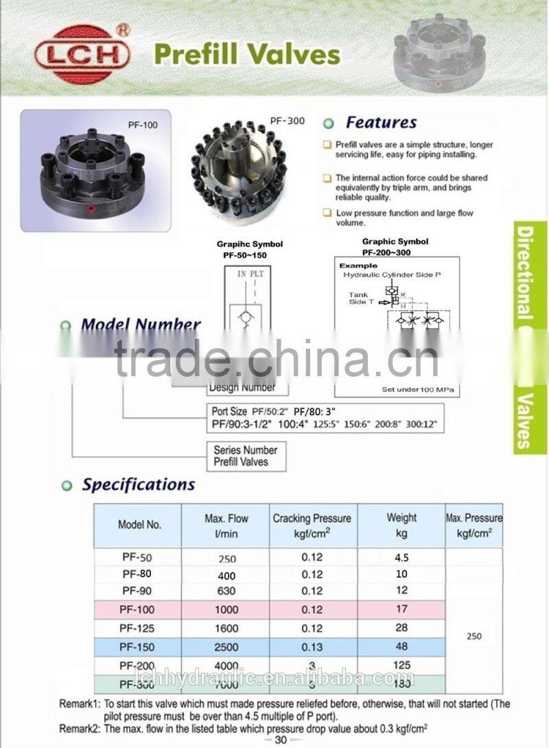 alibaba china hydraulic control valve for tractor