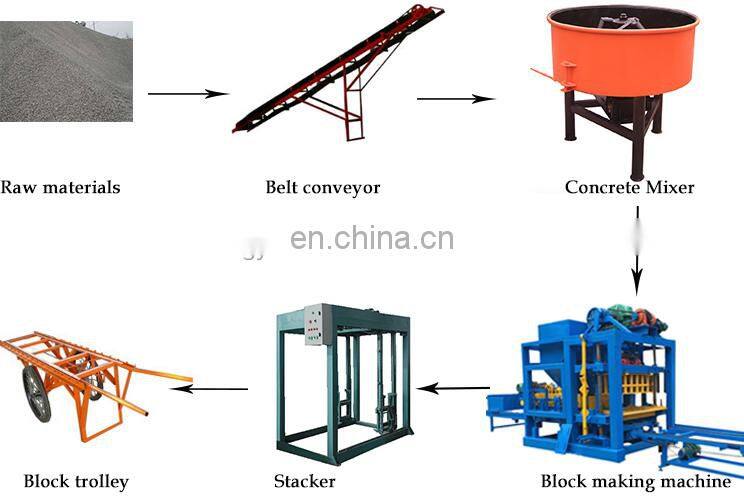 Automatic fly ash hollow concrete interlocking block brick maker making machine for sale