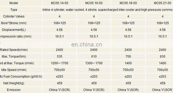 Top Quality of Howo MC05.14-40