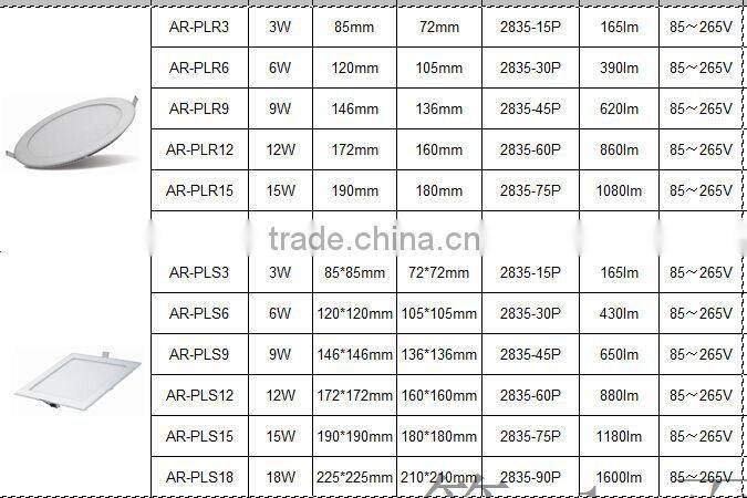 high quality hot sale LED die casting aluminium light