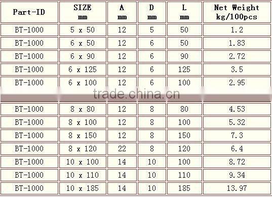 Steel electric galvanized wood Screw Eye Bolt in China rigging hardware manufacturer