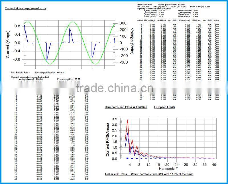 Led Oyster Light Surface Mount