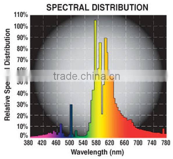 Double ended HPS grow lamp 600W