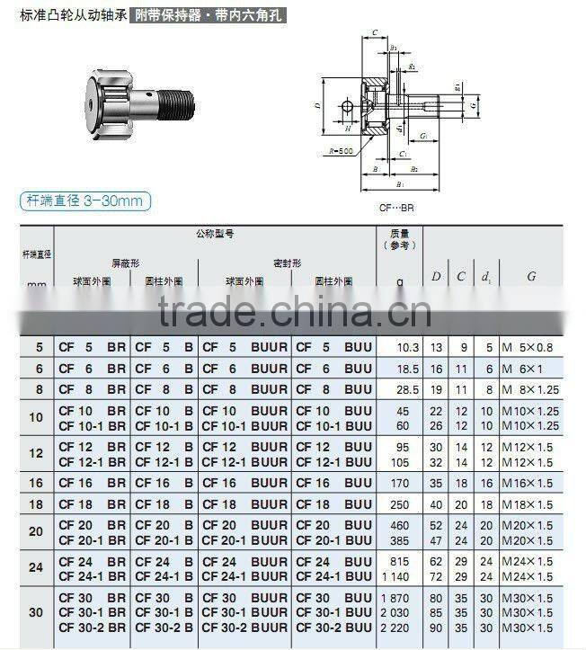 CF-9/16 Stud Type Cam Followers 9/16" Track Roller Bearing CF-9/16-S