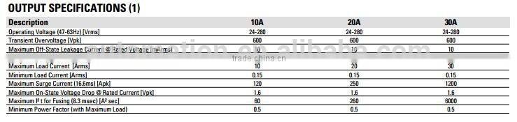 DC control DIN rail mounted solid state relay CKRD2410