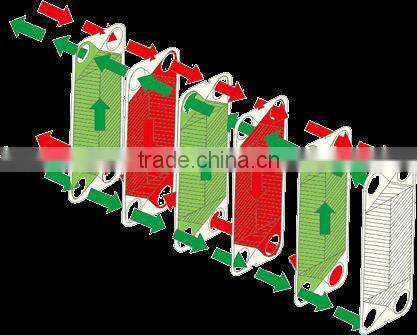 2013 Hot Sale!! Plate Heat Exchanger with corrosion resisting material