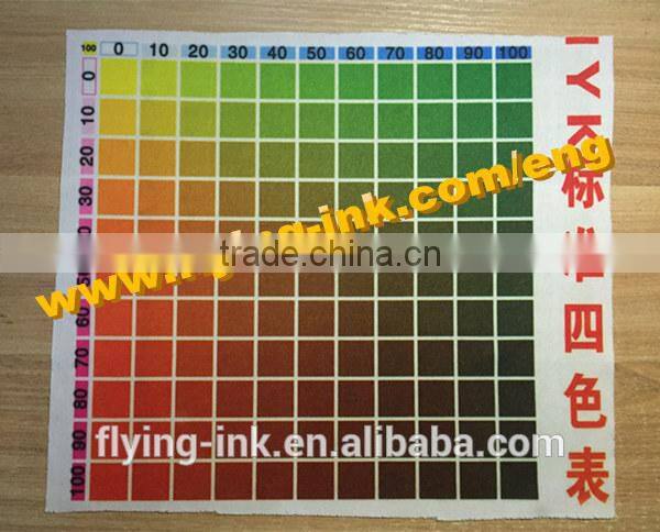 Durability of Sublimation ink on ceramic