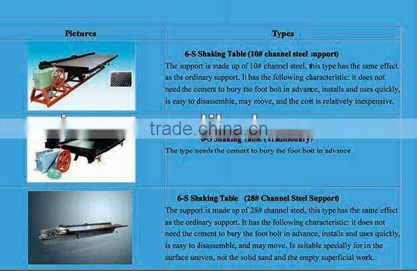 mineral concentrated separating shaking table