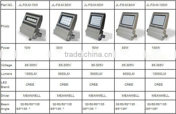 IP66 300W led flood light fixture with meanwell driver 300W led flood light fixture