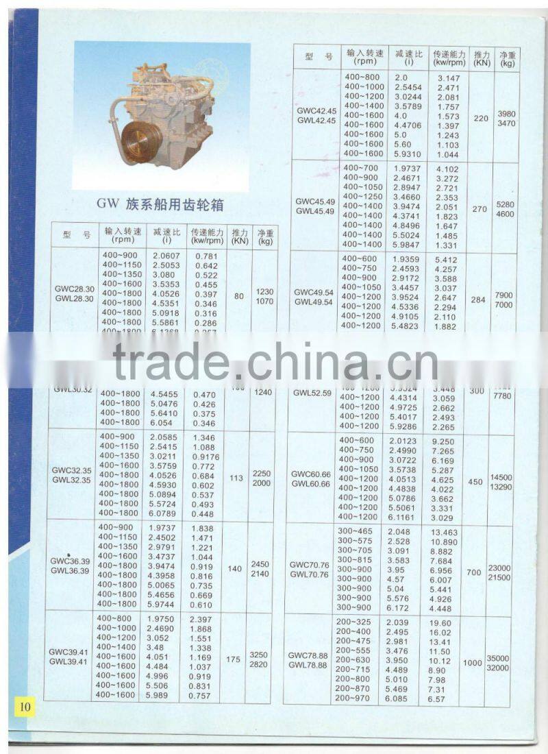 Advance Marine Gearbox 40A is suitable for medium and small fishing transport traffic and passenger boats