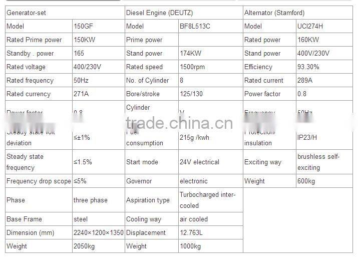 187KVA diesel generator genset air cooled deutz engine BF8L513C