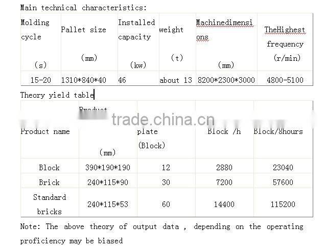 Good Performance hydraulic pressure brick making machine For Sale With Low Cost