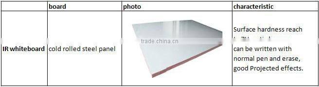 82inch infrared multi touch interactive whiteboard,, smart white board for classrooms