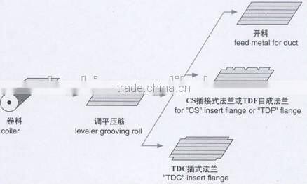 OHA Brand HACH-V Spiral Duct Ovalizer Machine, High Quality Oval Duct Machine, Spiral Duct Ovalizer