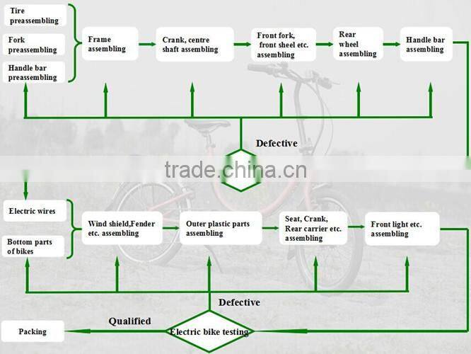 Mini, 20 inch wheel folding electric bike for kids offer different colors