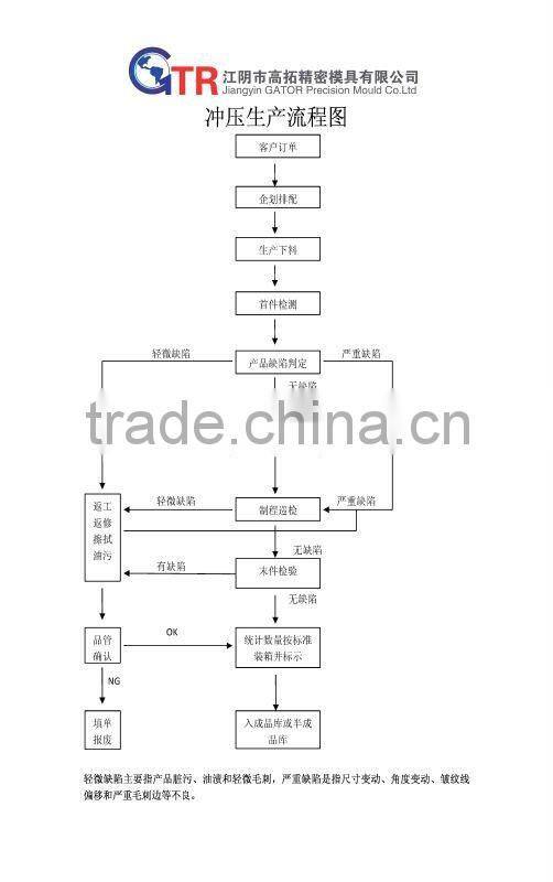 high voltage motor silicon steel stator and rotor