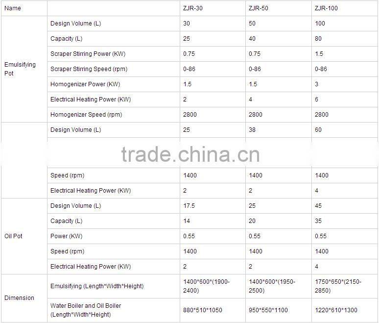 30L Emulsion Tank,Laboratory Emulsifier Homogenizer,Emulsion Reactor