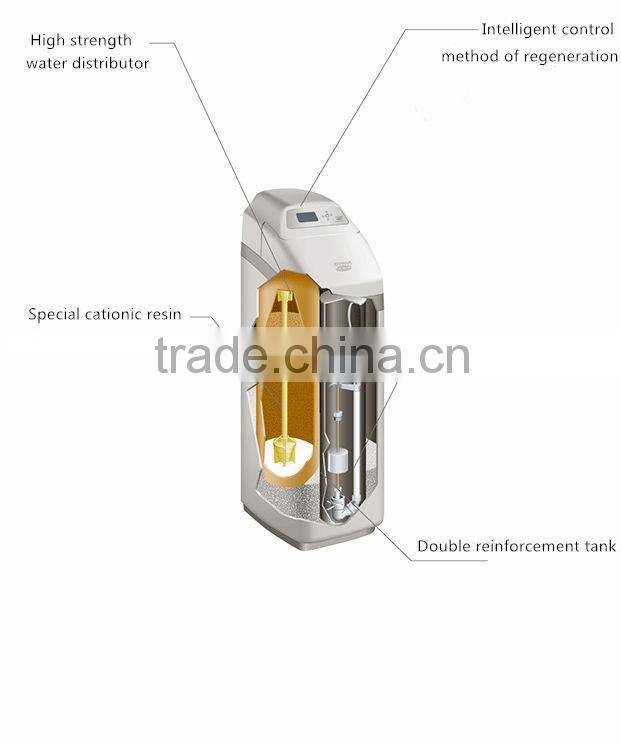 ECONOVA Healthy Household Central water softener System 2659366538