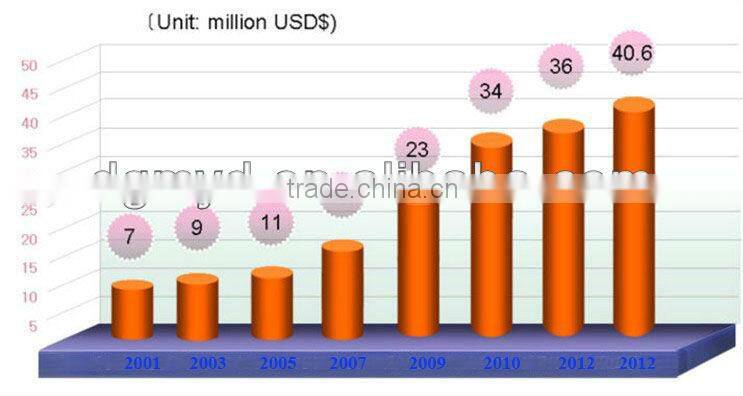 Custom Made Duable Colorful PVC Fancy Coffee Cup Mat