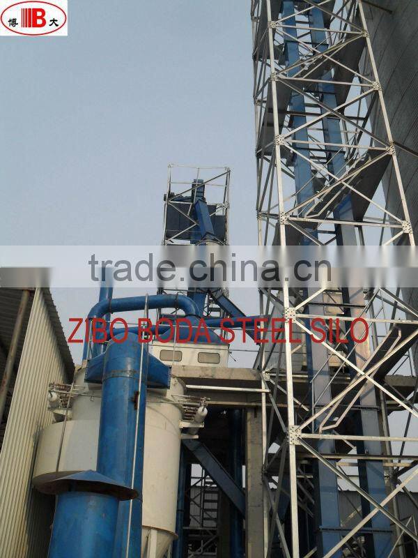 Induced Splitter,dust collector