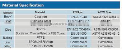 API pinless Lug Butterfly Valve