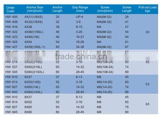 metal steel L hook style hollow wall anchor