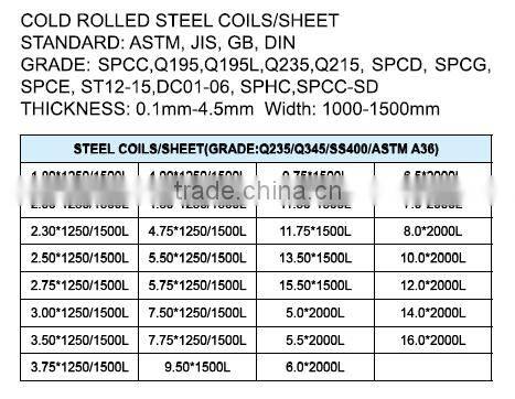 0.14*750mm Galvanized Steel Coils,Cold Rolled Galvanized Coils Prices