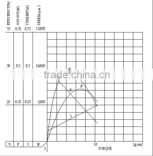 Cost price hot sale promotion 12v series dc motor