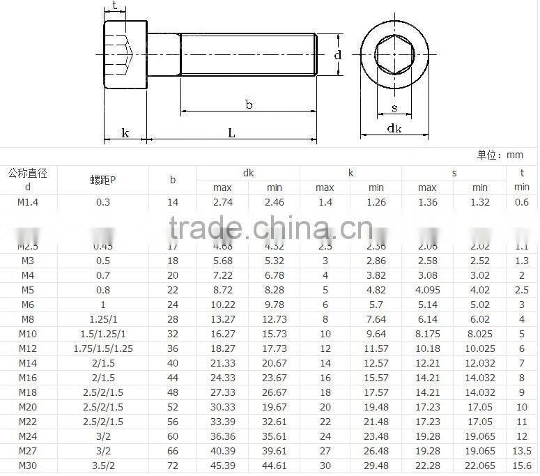 Supplier from China GT Alloy steel screw allen head cap screw for machines