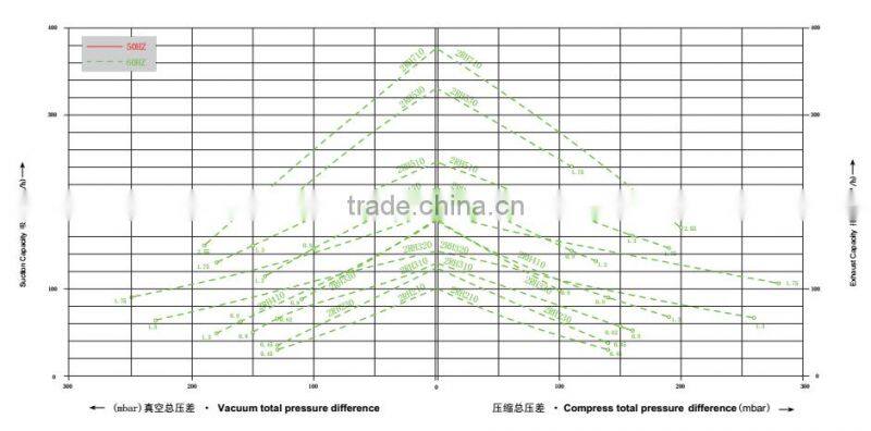 2GH single phase side channel blower
