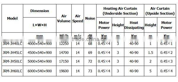 JRM-JH45-LC 4.5m Energy Saving Side Blow Water/Stream Industrial Heating Air Curtain
