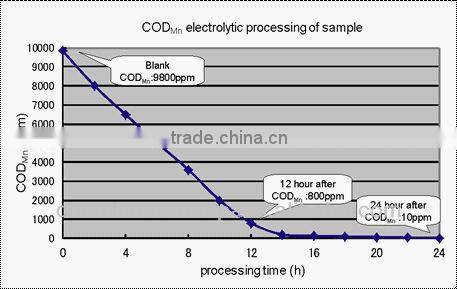 Industrial wastewater plant COD Electrolytic Processing Apparatus