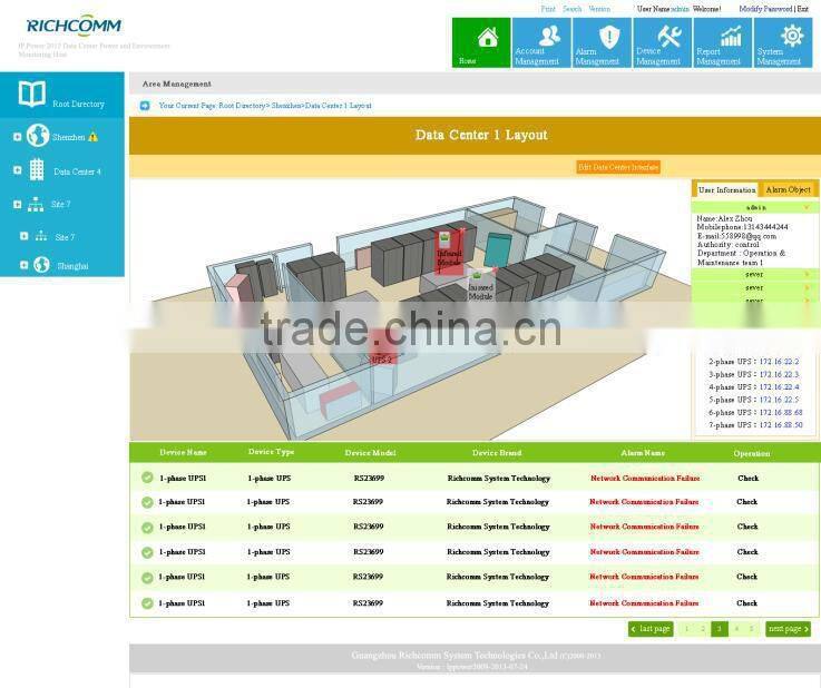 Adavanced Centralized Power Environment Monitoring and Management Host