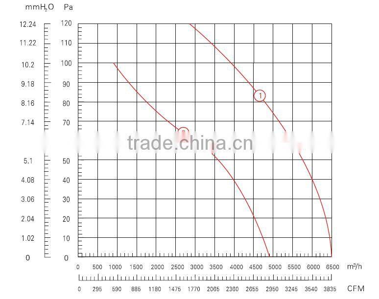 500mm double vane axial fan